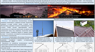 Грозовой разряд – причина пожара